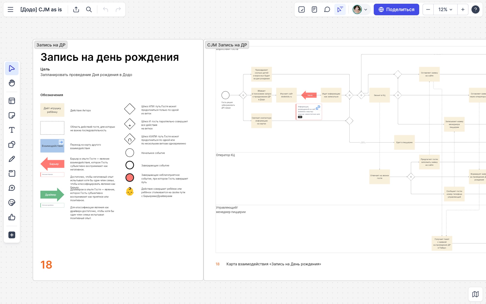 Фрагмент карты взаимодействий