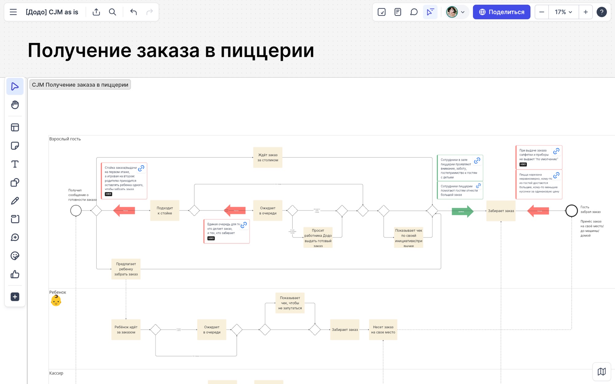 Фрагмент карты взаимодействий