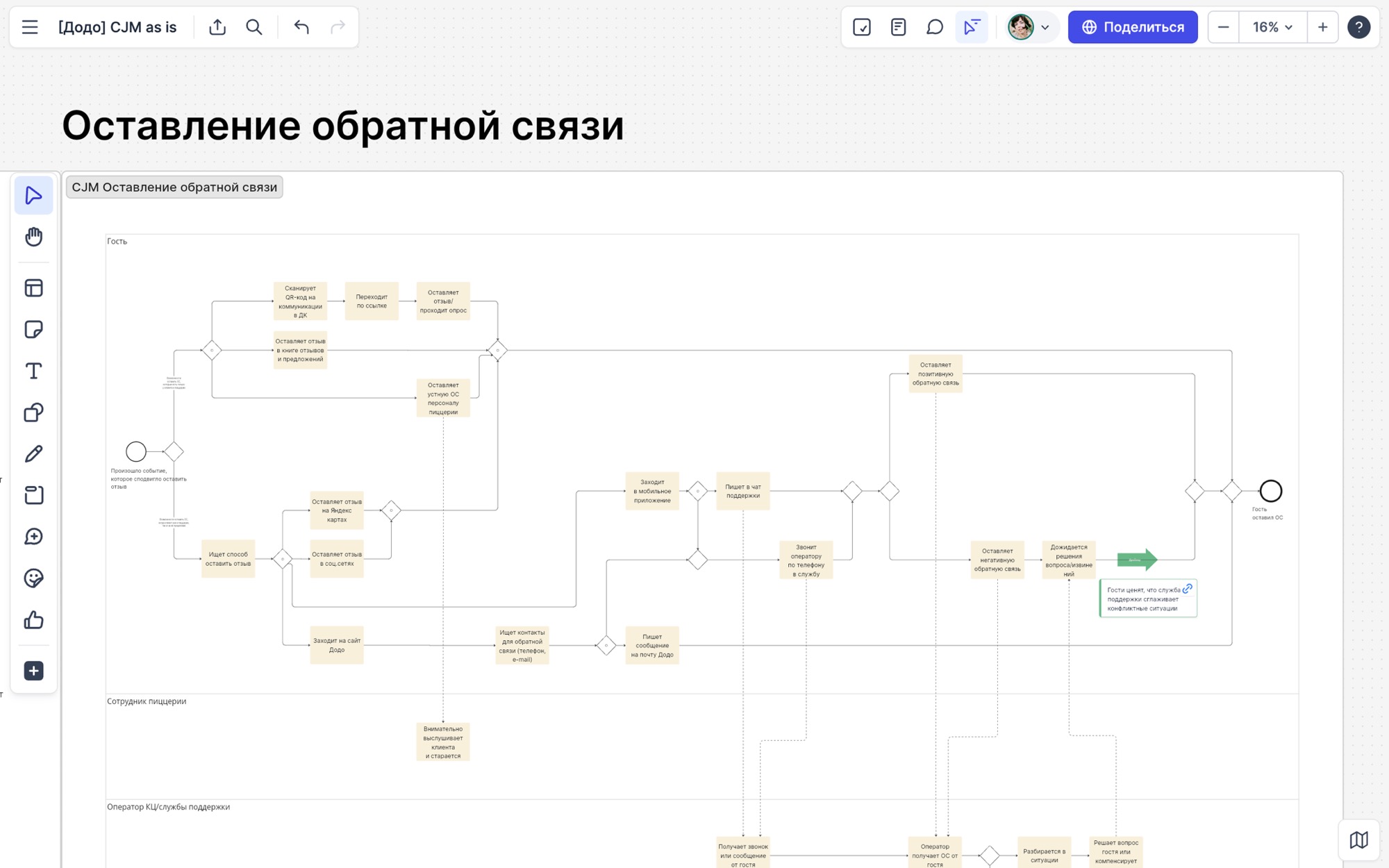 Фрагмент карты взаимодействий