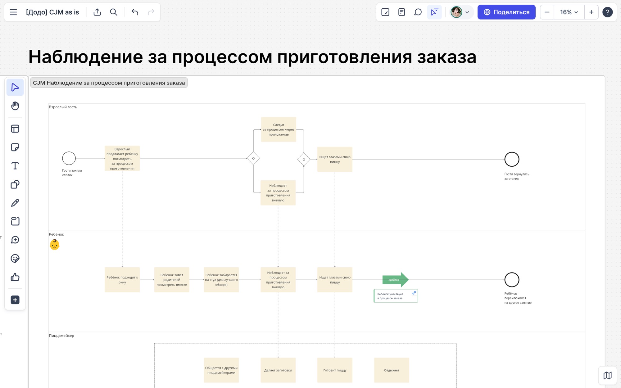 Фрагмент карты взаимодействий