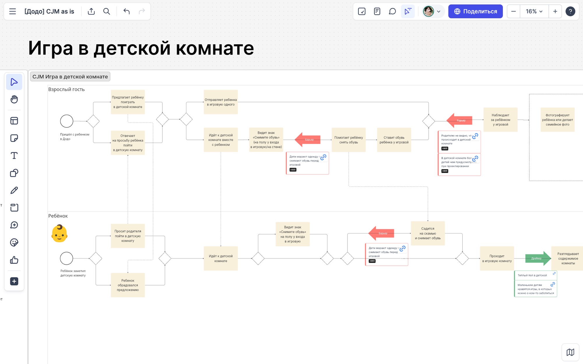 Фрагмент карты взаимодействий