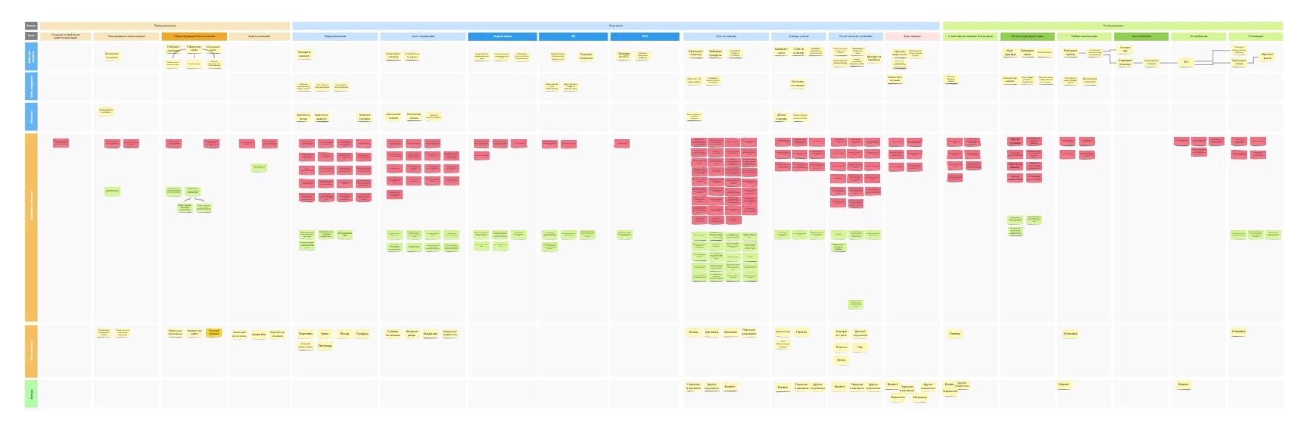Customer Journey Map, часть 2